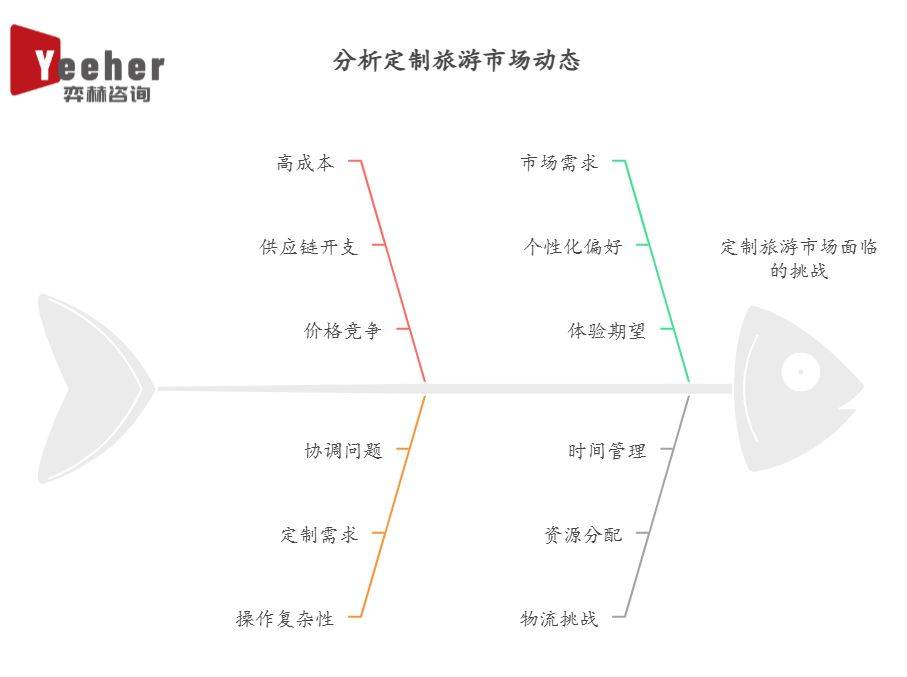 025年定制旅游市场开元棋牌全面分析2